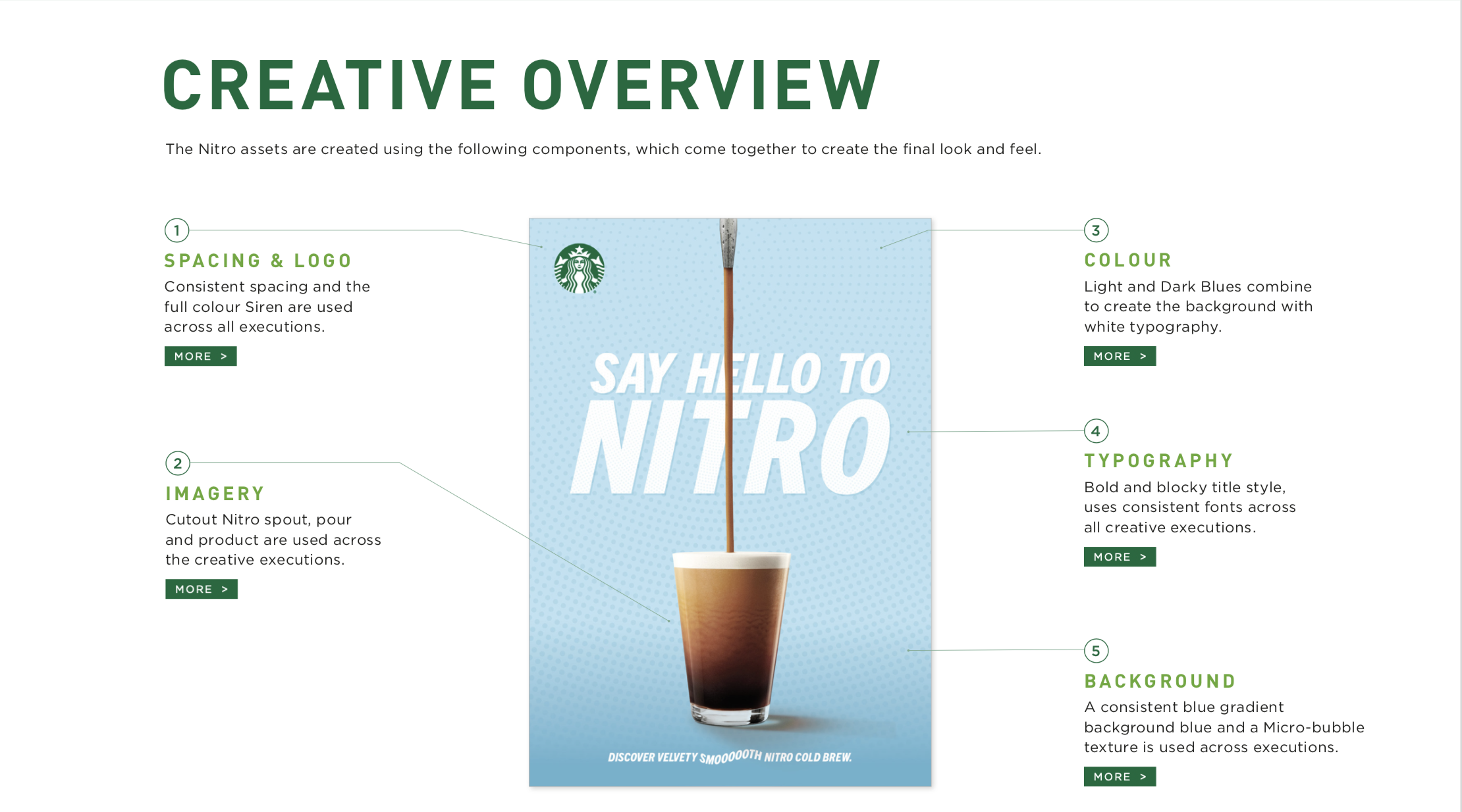 Art Direction (Copy)