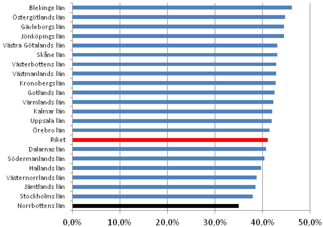 Wage sum as a share of GRP in 2011 by county.