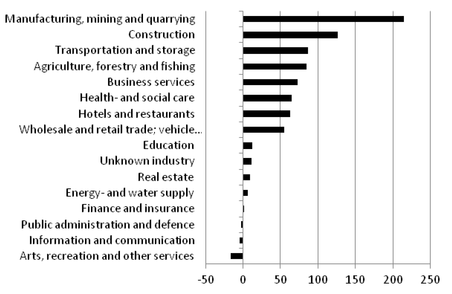 Change in local employment by sector: 2009 (pre-mining) to 2014 (end-year).