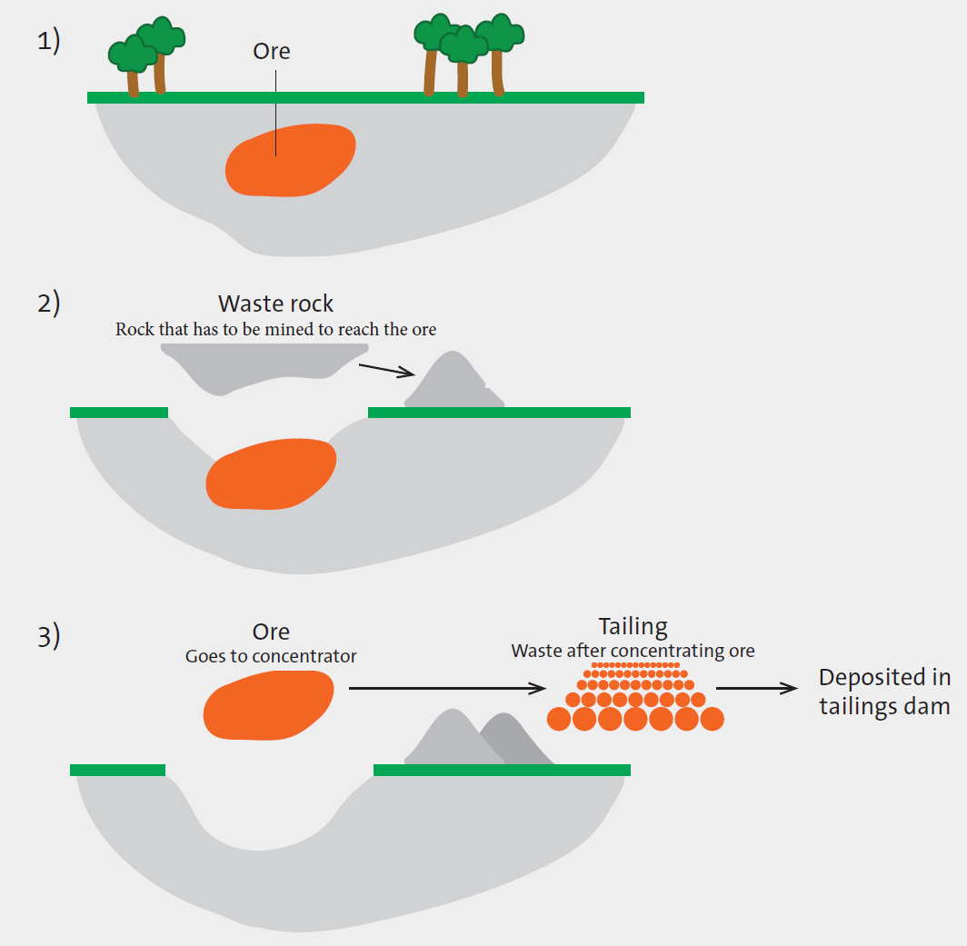 miningwaste.PNG