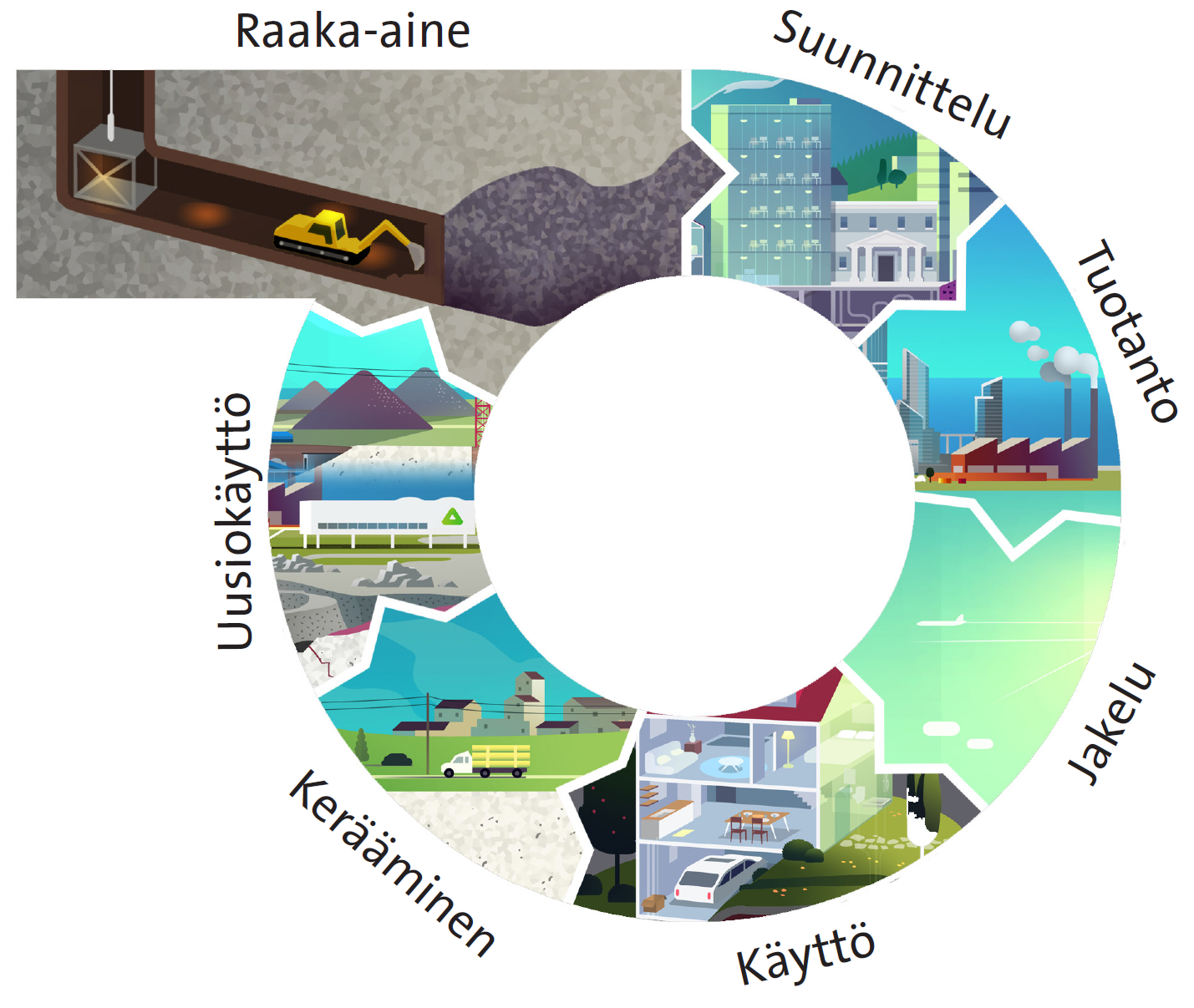 Kiertotalous.. Kuva: SGU.