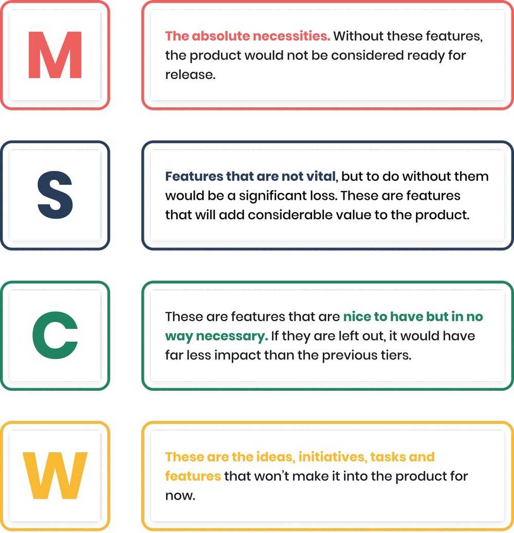 How To Use Moscow Prioritisation To Deliver Better Software Komodo