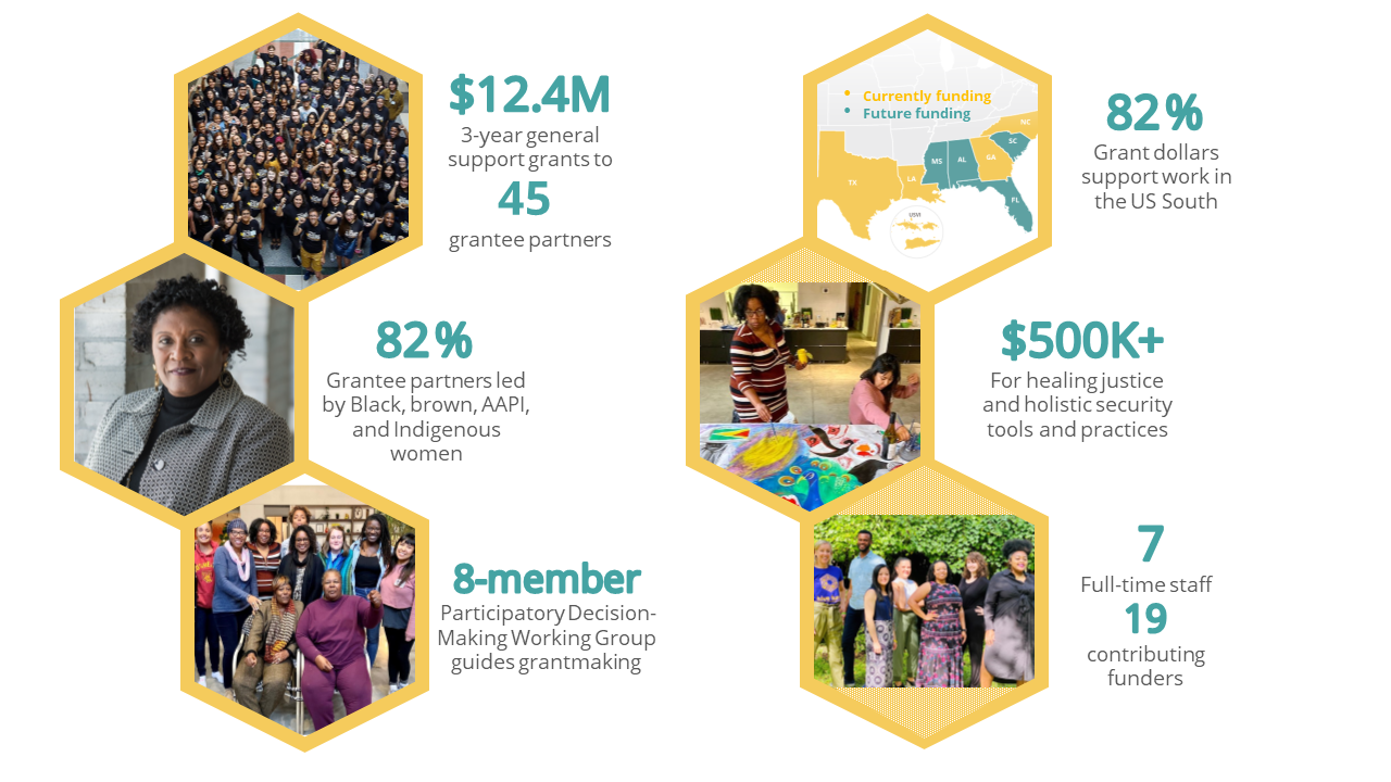 Celebrating 2 Years of Progress