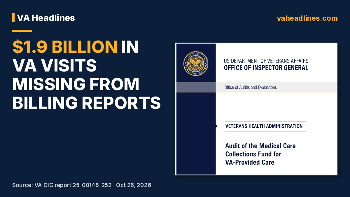 VA billing audit card: $1.9 billion in encounters missing from reports, VA OIG audit 25-00148-252