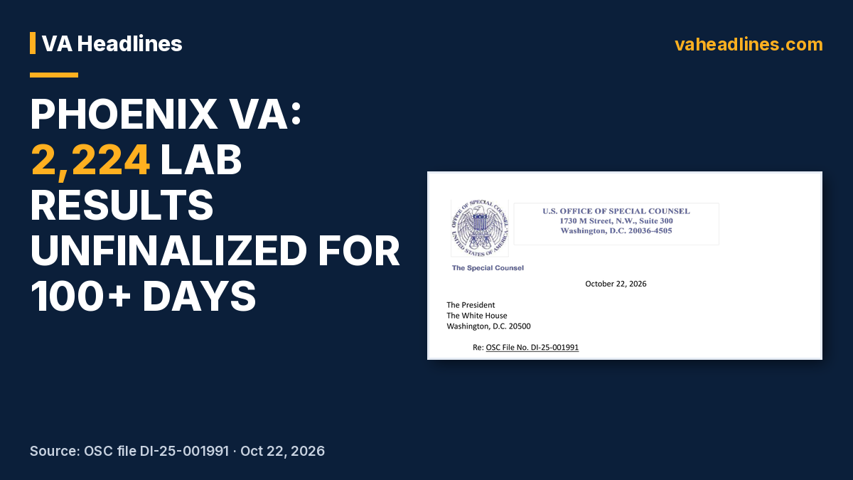Phoenix VA lab results backlog card, Office of Special Counsel file DI-25-001991M