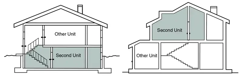 Diagram showing duplex layout with primary and secondary units for Toronto homes