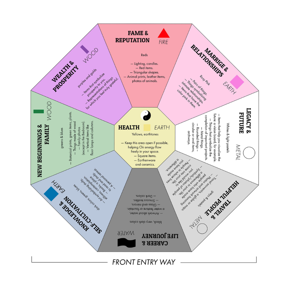 Image showcasing The Wellness-Centered Kitchen: 23 Apartment Kitchen Decor Ideas That ...