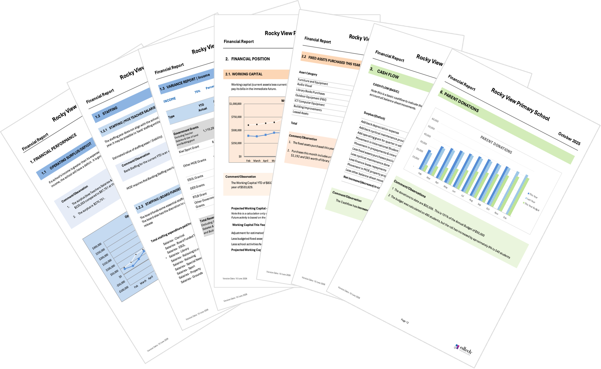 Edtech Financial Services