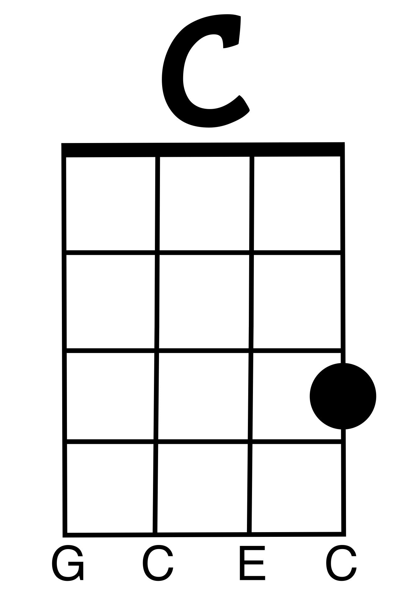 C-chord (ukulele)