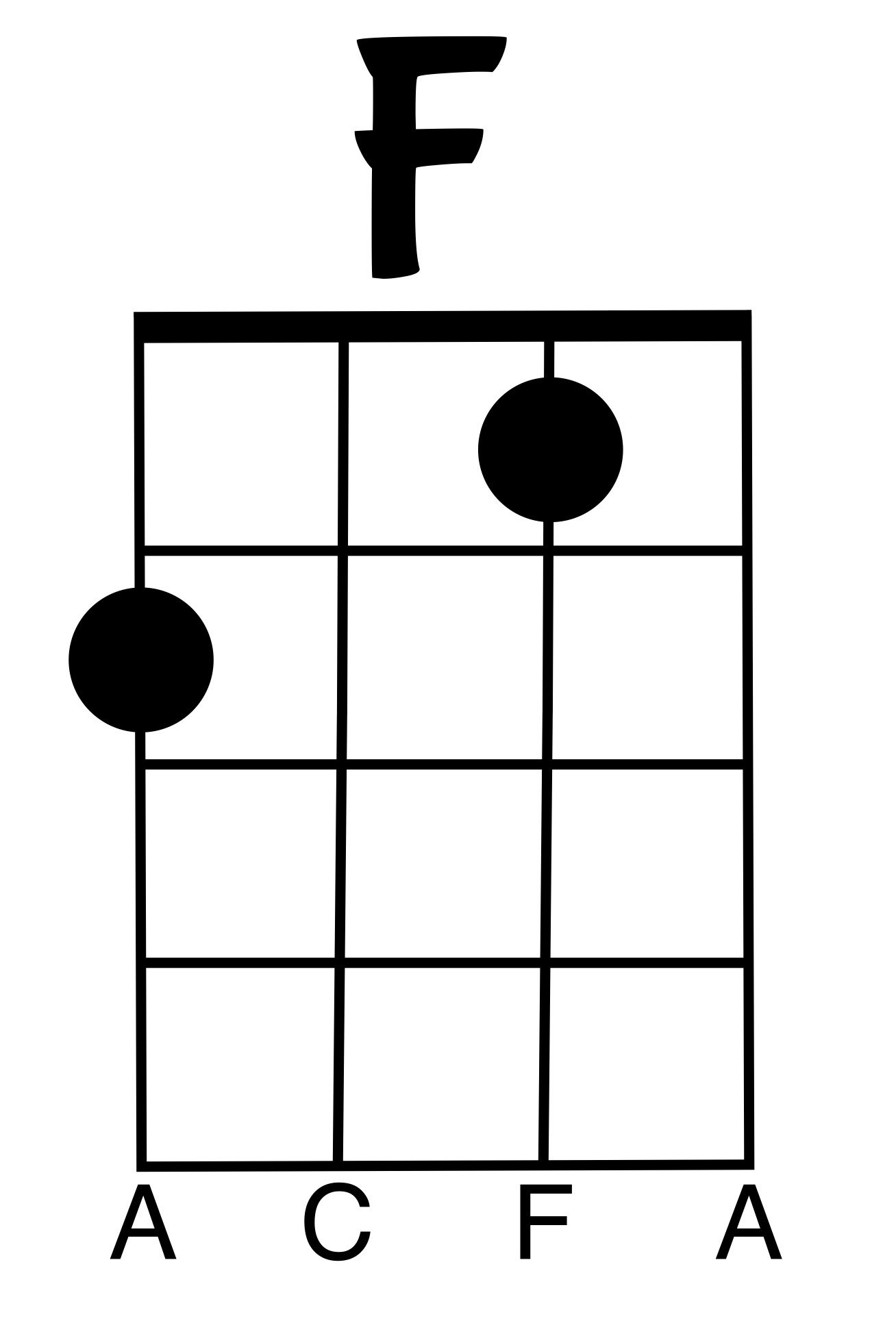 F-chord (ukulele)