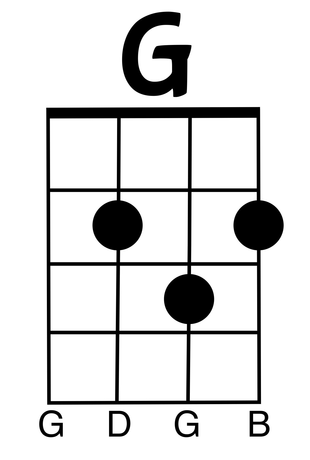 G-chord (ukulele)