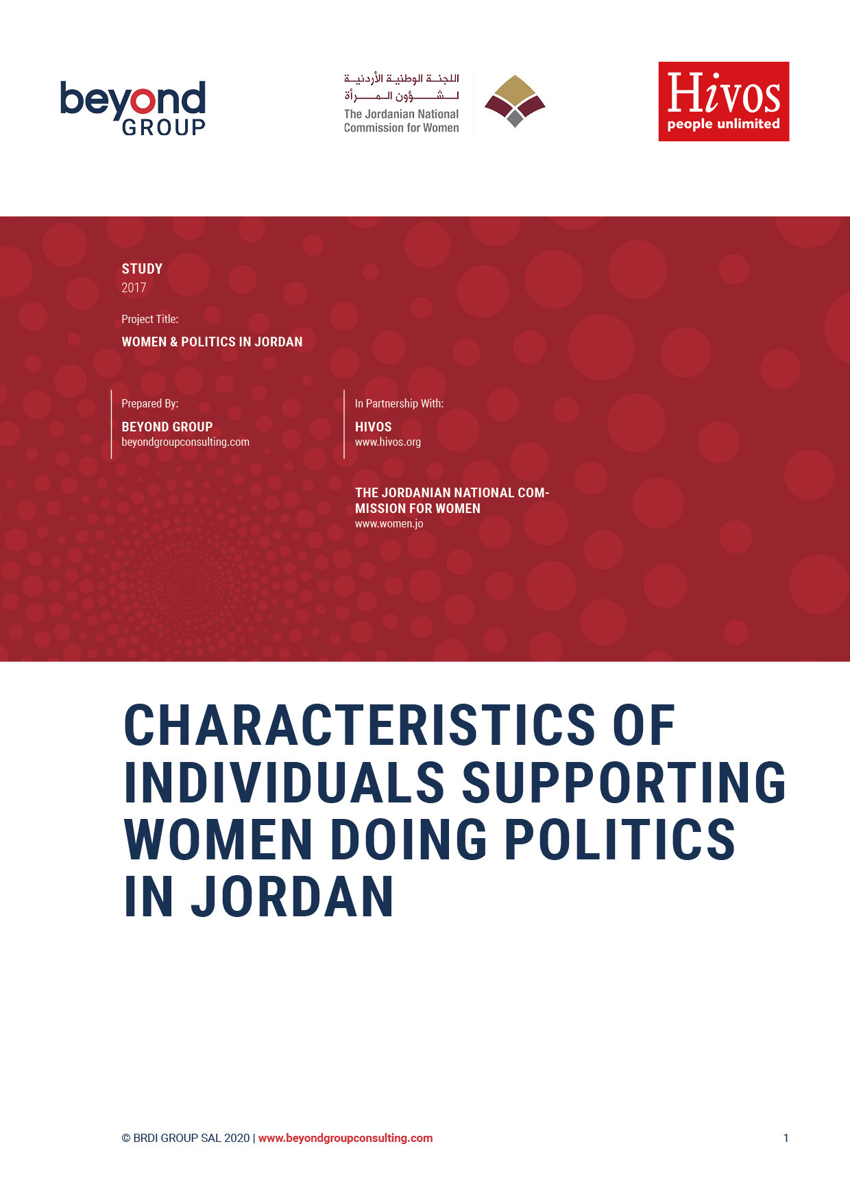 Characteristics of individuals supporting women doing politics in Jordan 