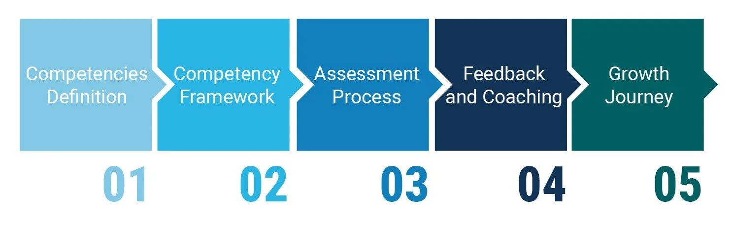 Talent Agility Global — Beyond Group