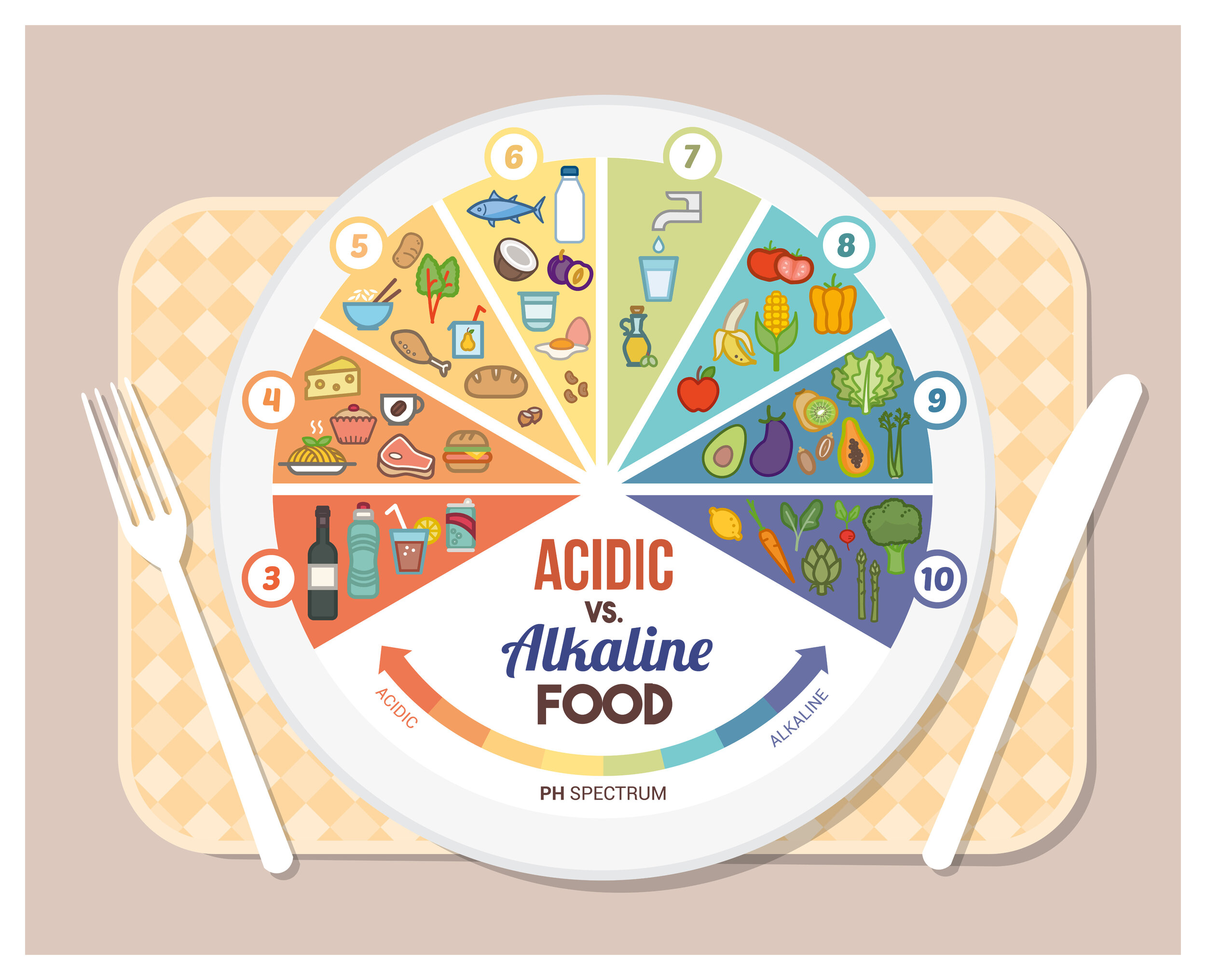 The Food Balance