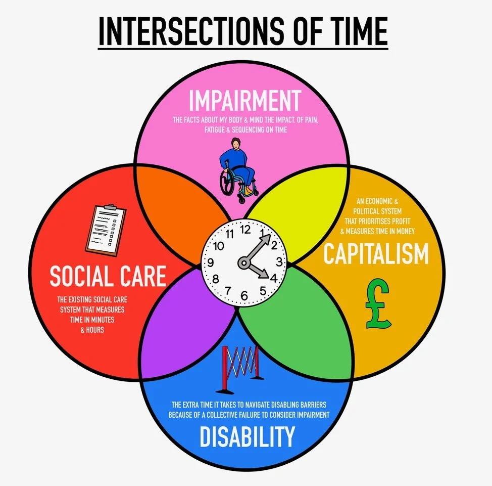 Time Warp – The Experience of Time and Social Care - Jess Thom