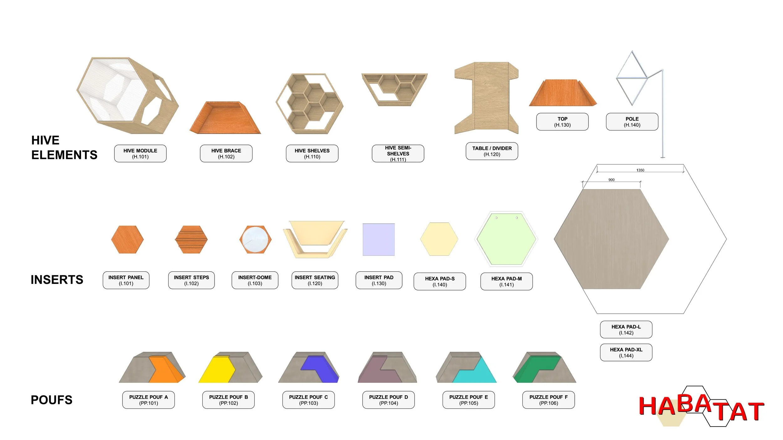 HABATAT ™  - Kit of Parts