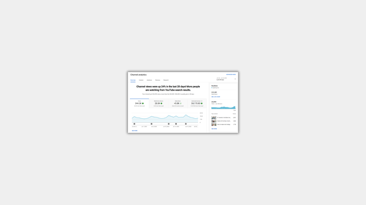 Beginners Guide to YouTube Analytics: the analytics you should be paying attention to  