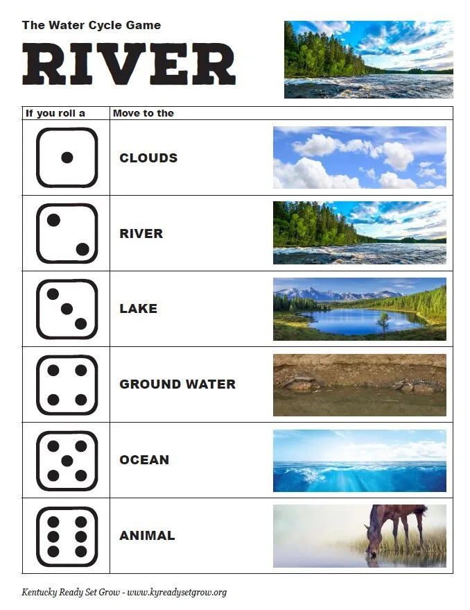 The Water Cycle Game — TeachKyAg