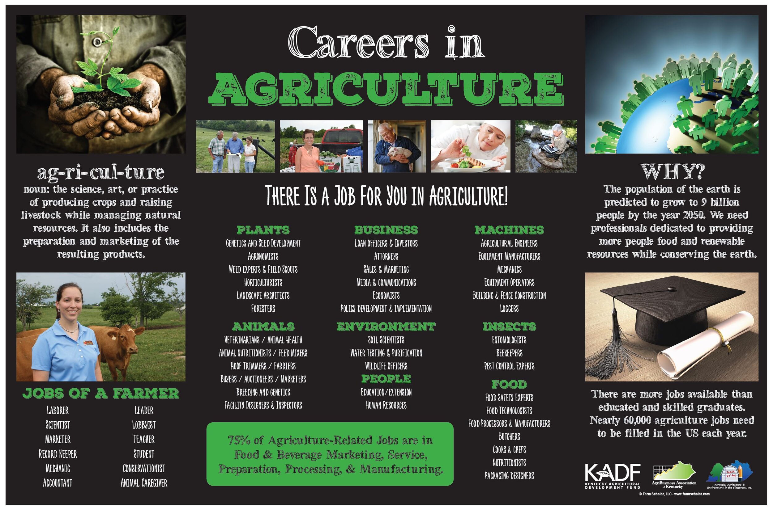 More Resources for Careers in Agriculture — TeachKyAg