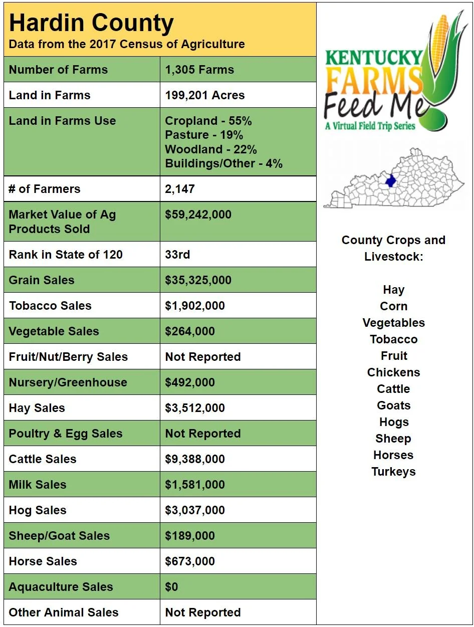 Hardin County — TeachKyAg