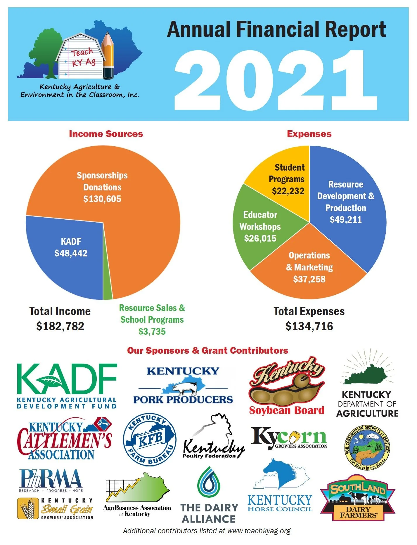 2021 TeachKyAg Annual Report