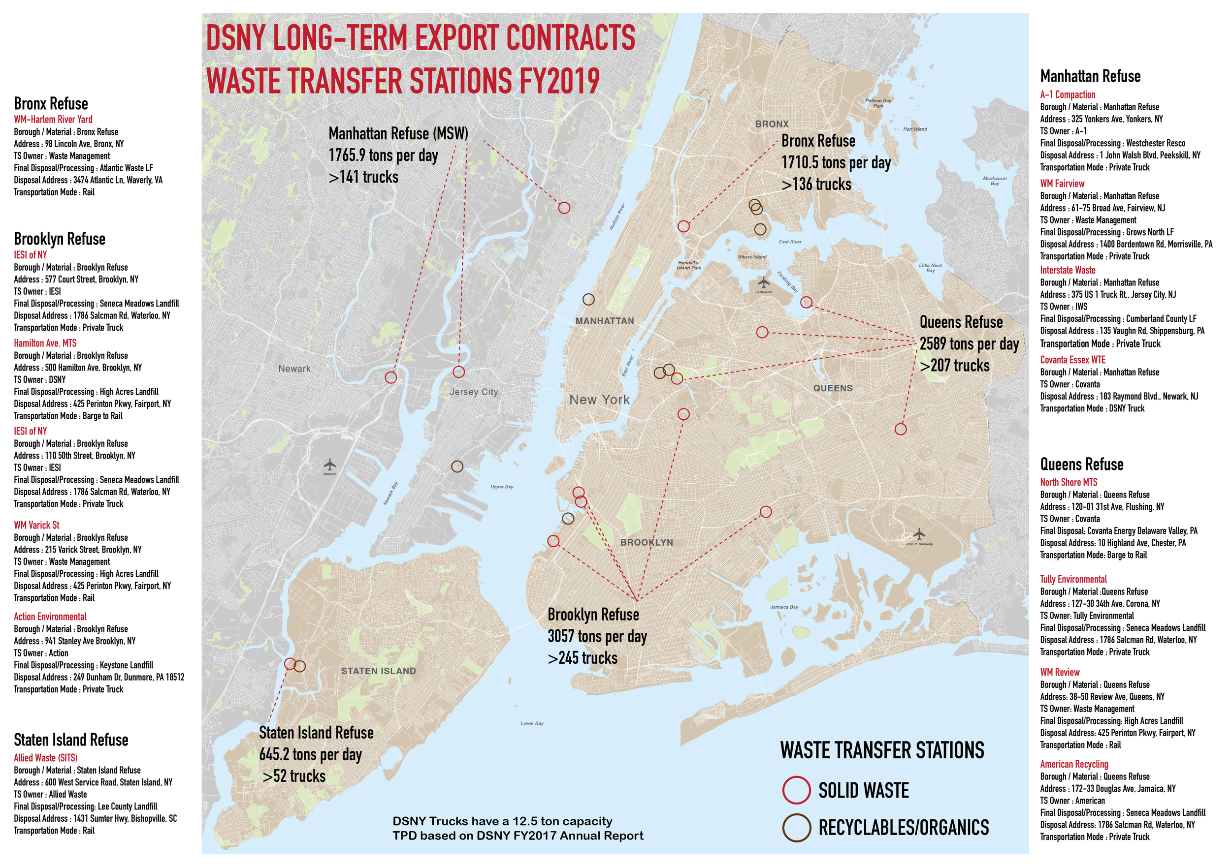 Projected TPD from DSNY FY2019 Data, Thesis, M.A. Theories of Urban Practice, "Exporting Accountability: Injustice in New York City’s Waste Flows and the Promise of Community-Led Composting"
