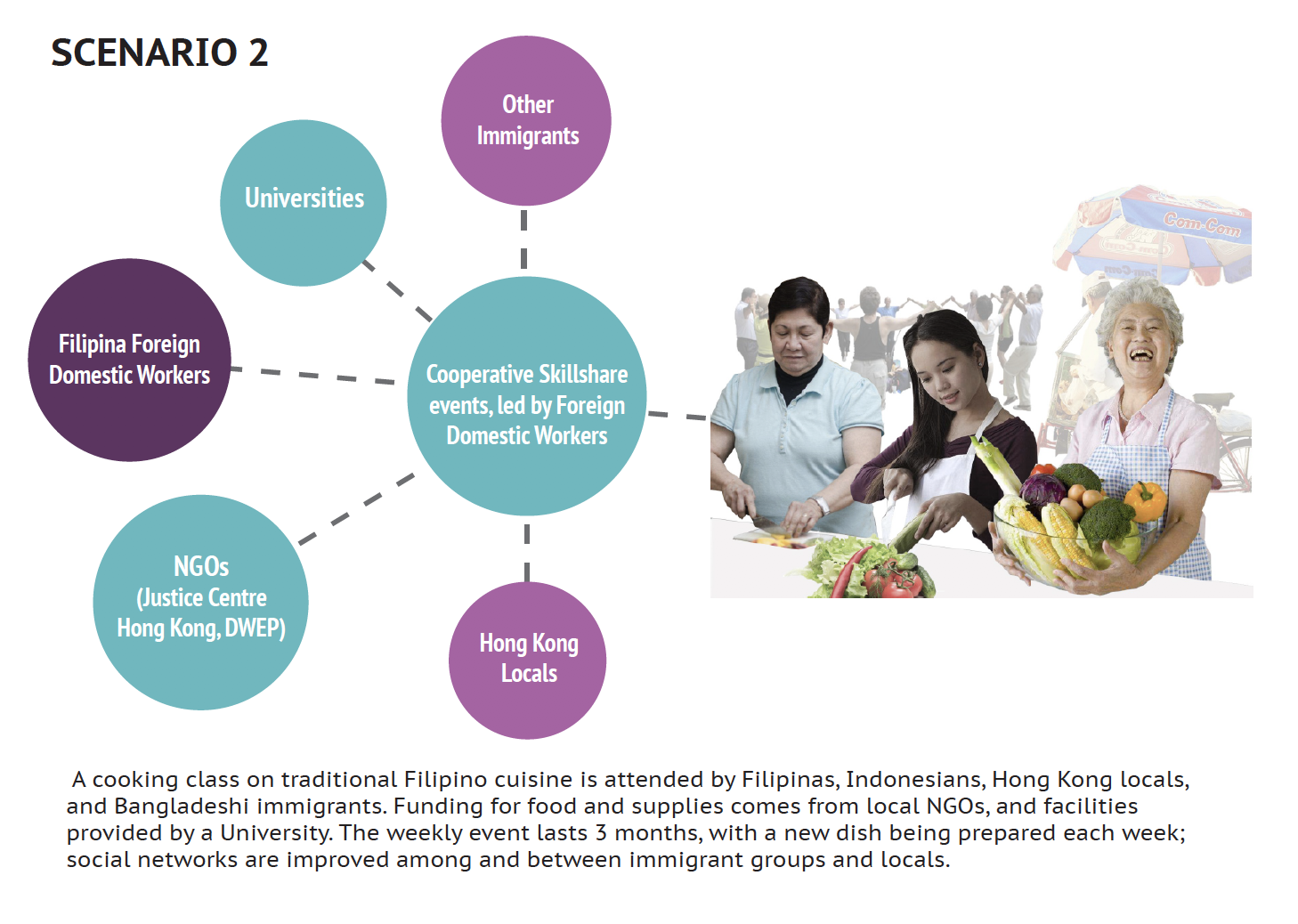 "Appropriating Public Space: The Case of Hong Kong’s Foreign Domestic Workers", The New School + Hong Kong Polytechnic, 2018