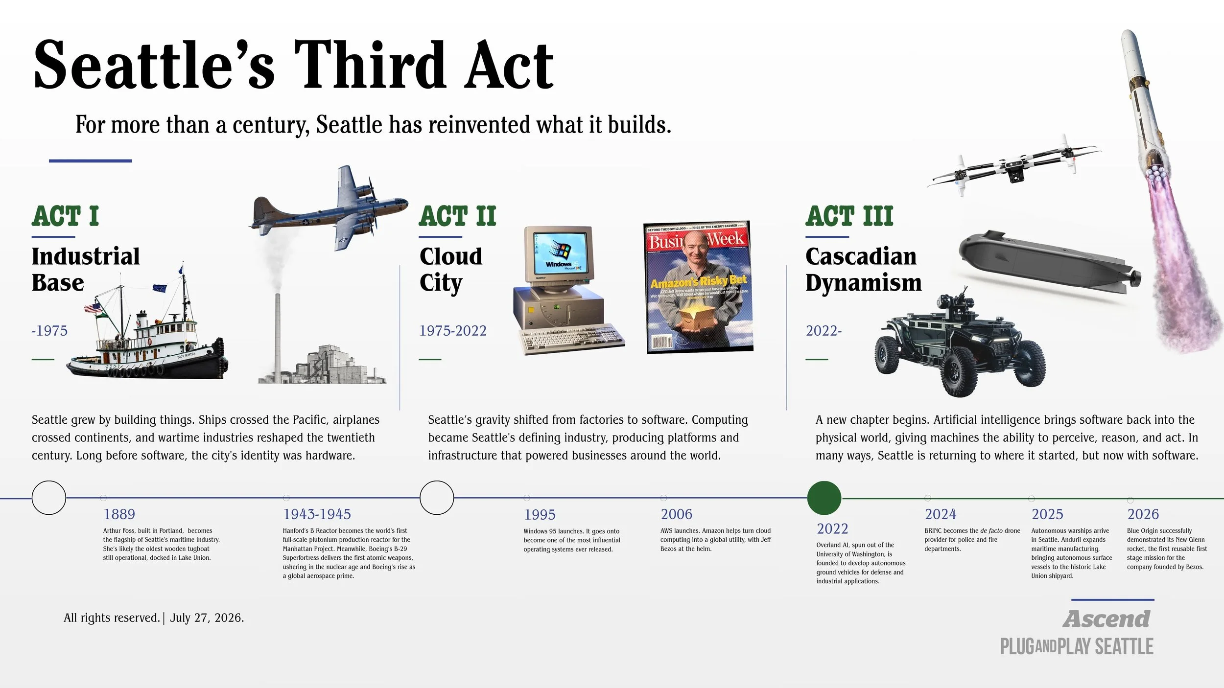 Seattle's Third Act