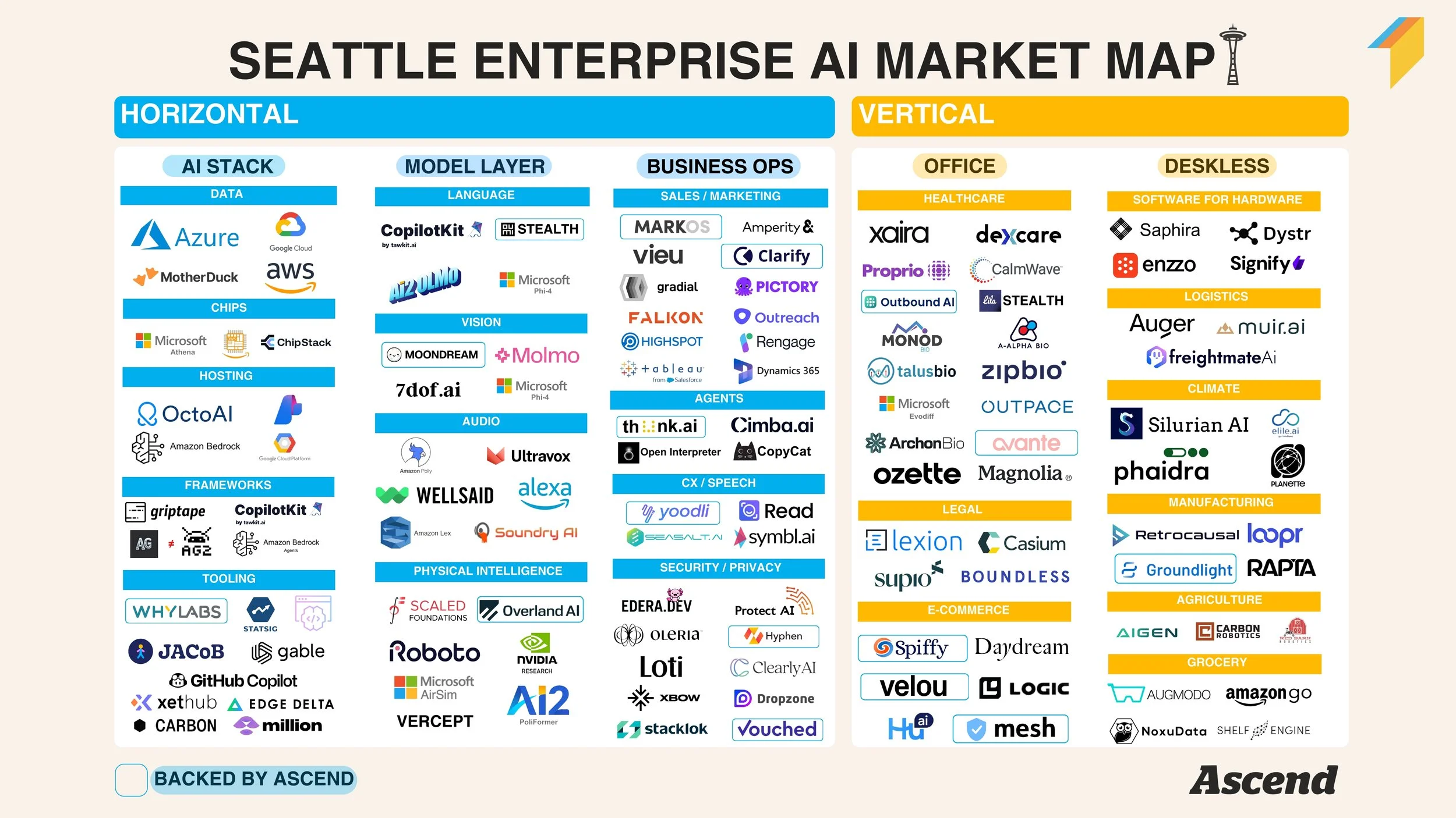 Mapping Seattle 39 s Enterprise AI - SEATTLE AI MARKET MAP V2 EDITED (V4) 