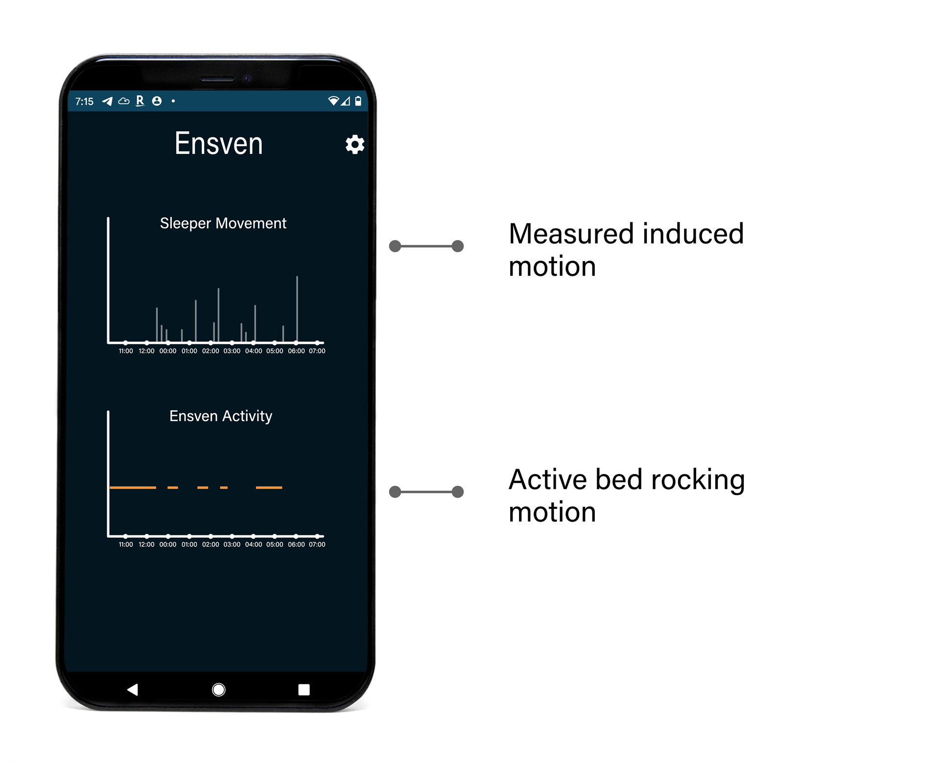 Ensven 2 - Smart Modular Bed Rocker for Your Best Sleep Ever by Ensven —  Kickstarter