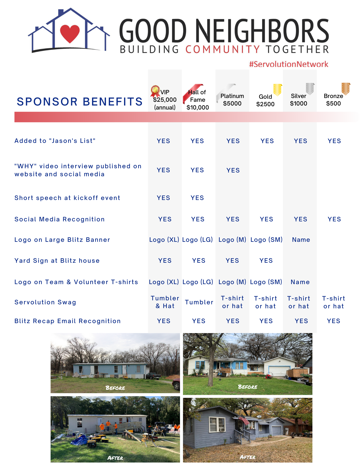 Donate — Servolution Network