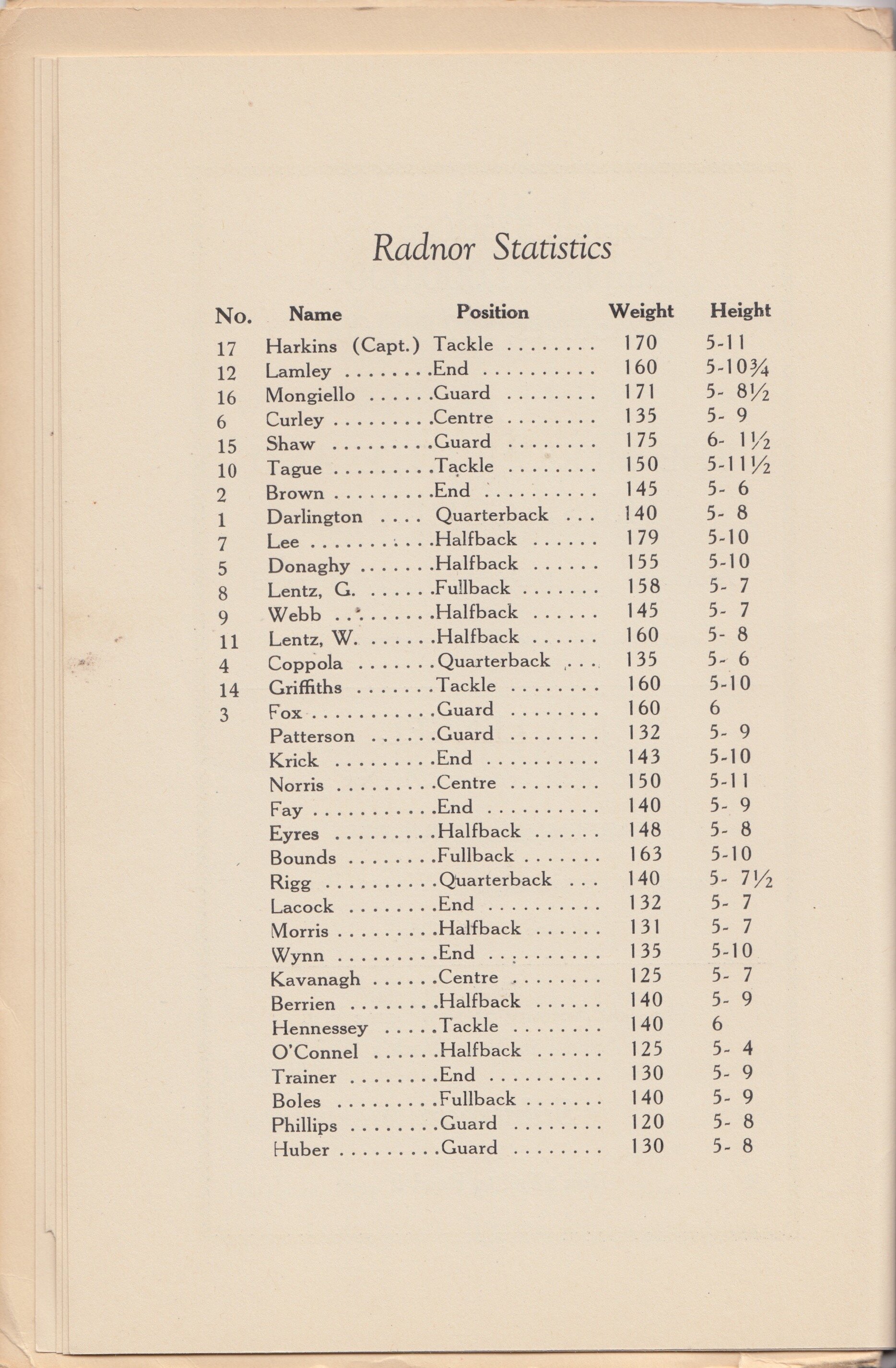 1926 Radnor LM Program RAA 11.jpeg