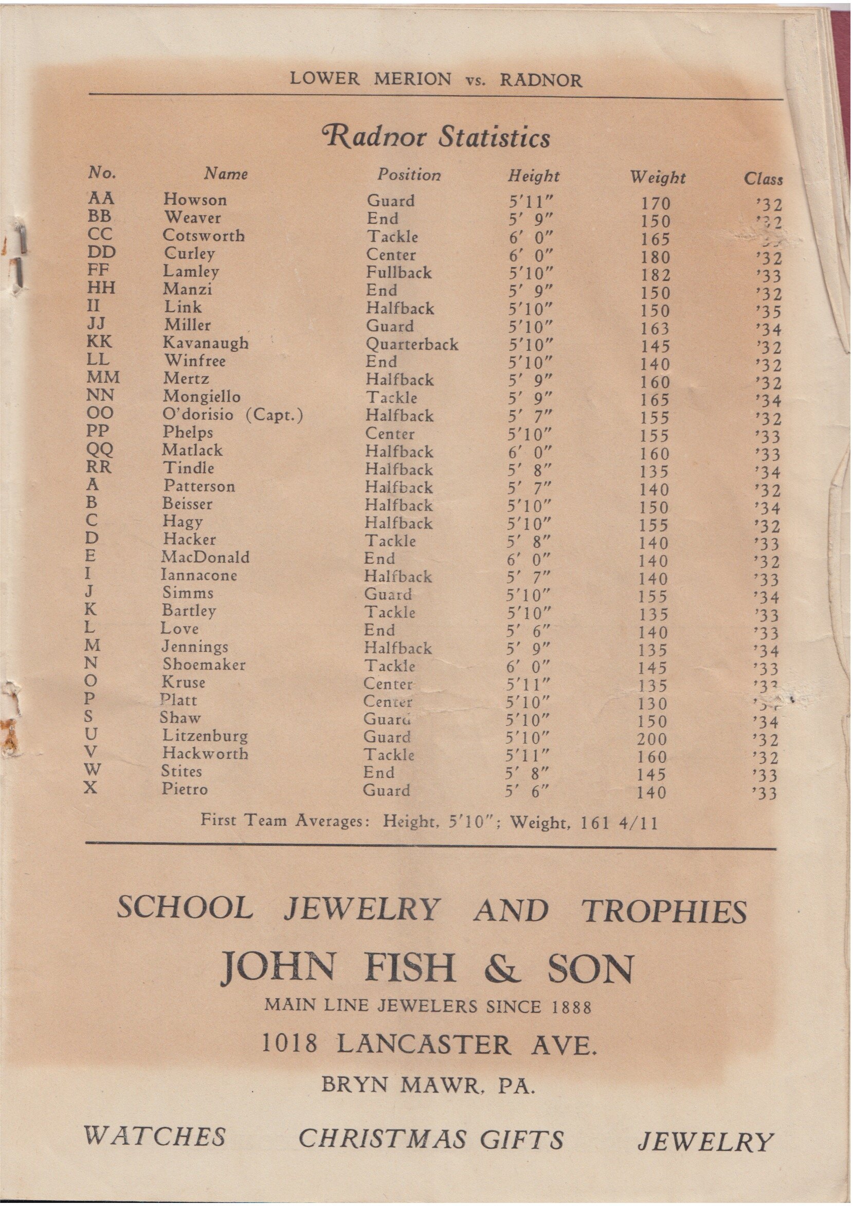 1931 RHS v LM Program RHistS 10.jpeg