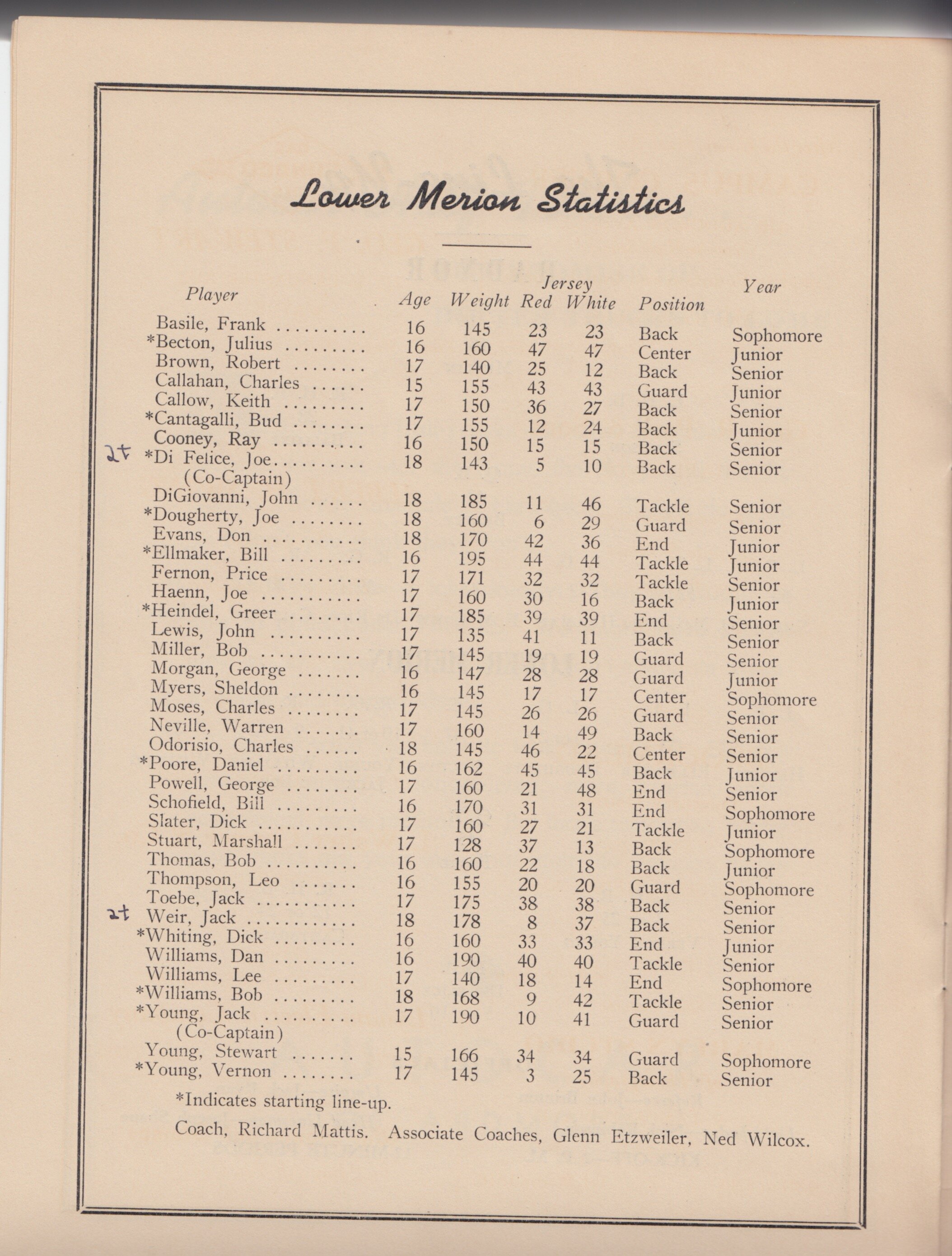 1942 Radnor v. LM Program RAA 5.jpeg