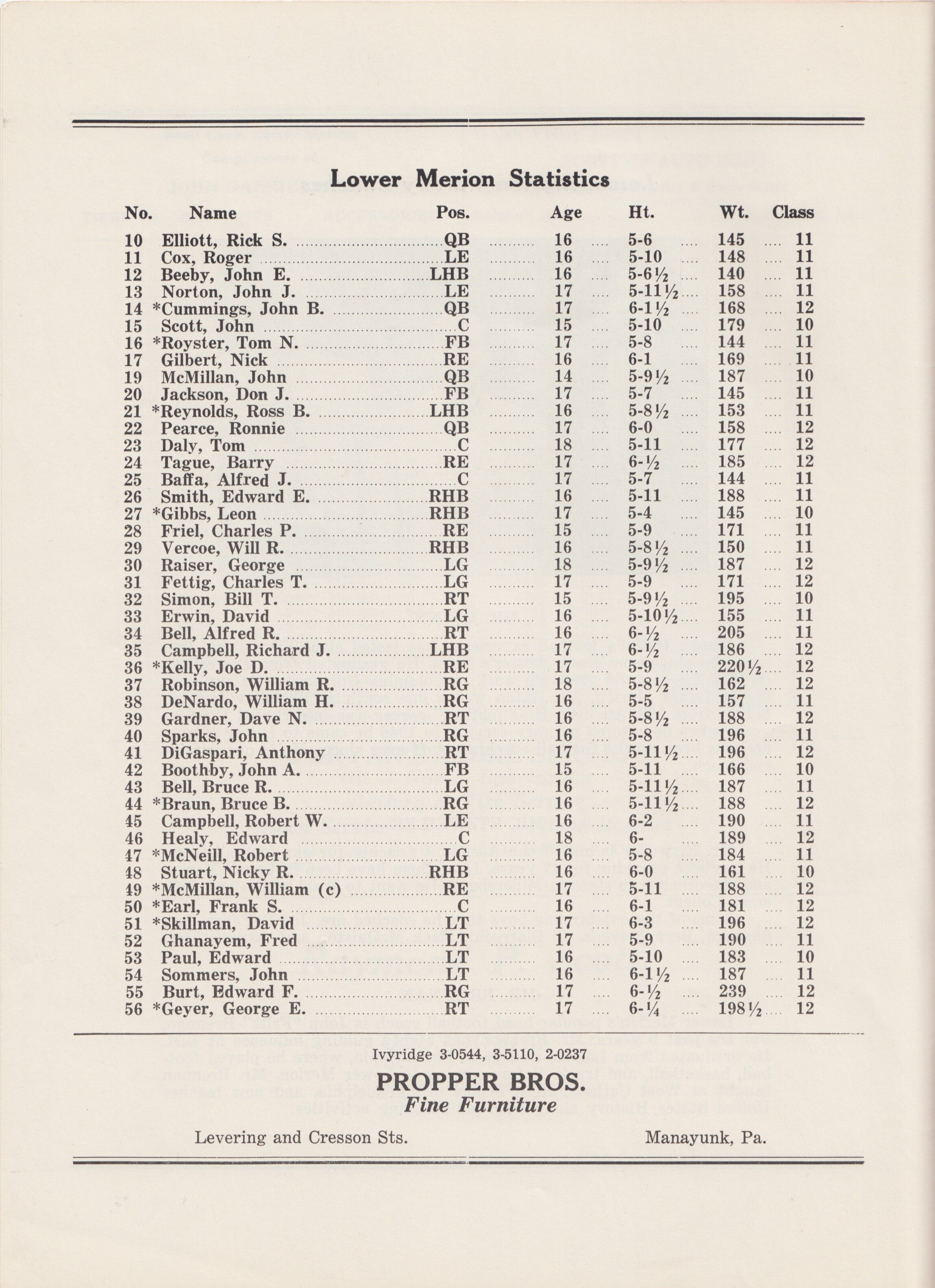 1955 Radnor v LM Program RAA 5.jpeg