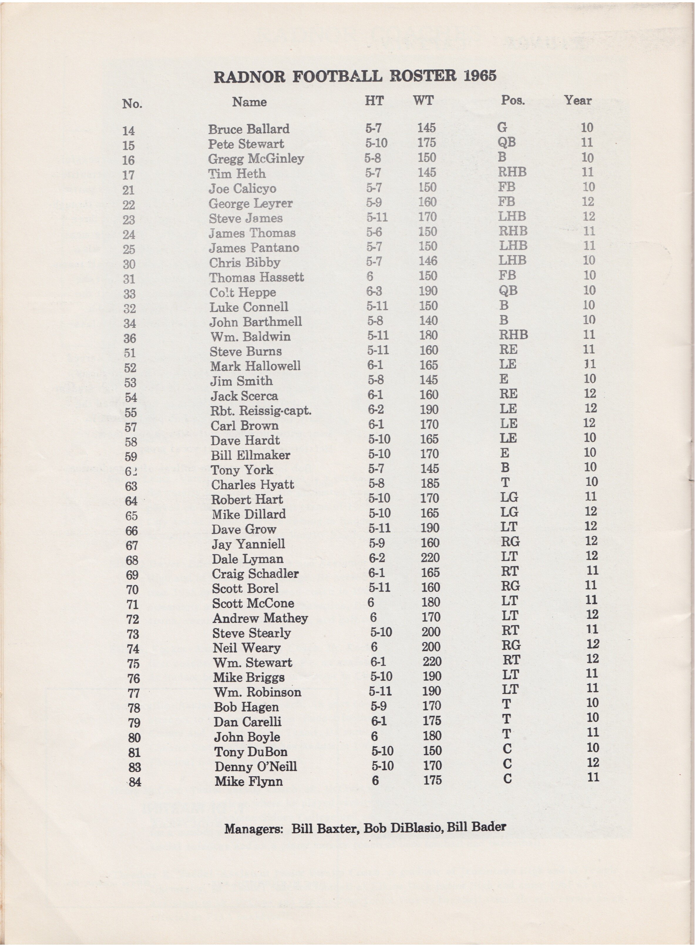 1965 Radnor v LM Program 17.jpeg