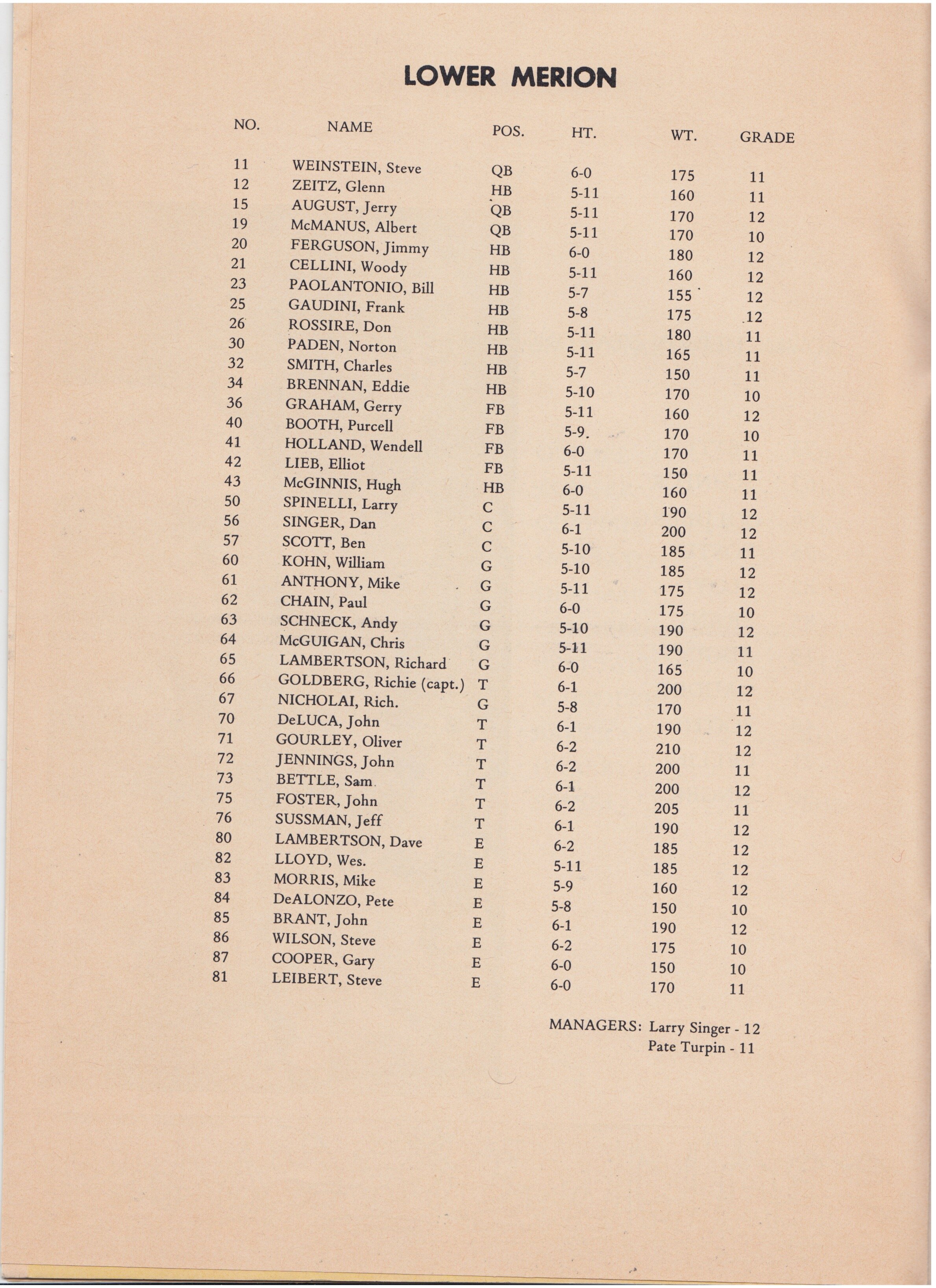 1968 Radnor v LM Program 13.jpeg