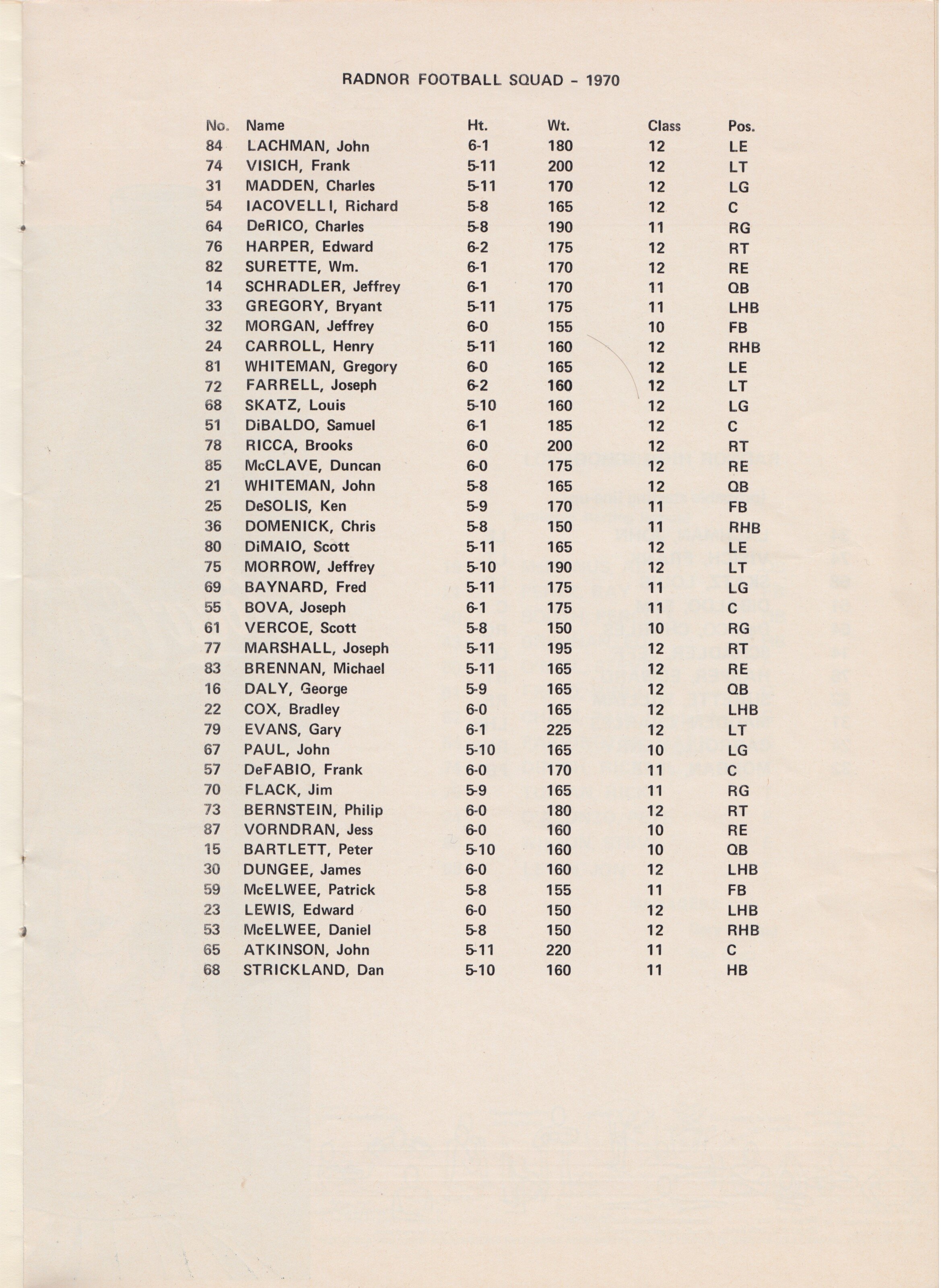 1970 Radnor v. LM Program RHS Archive 10.jpeg