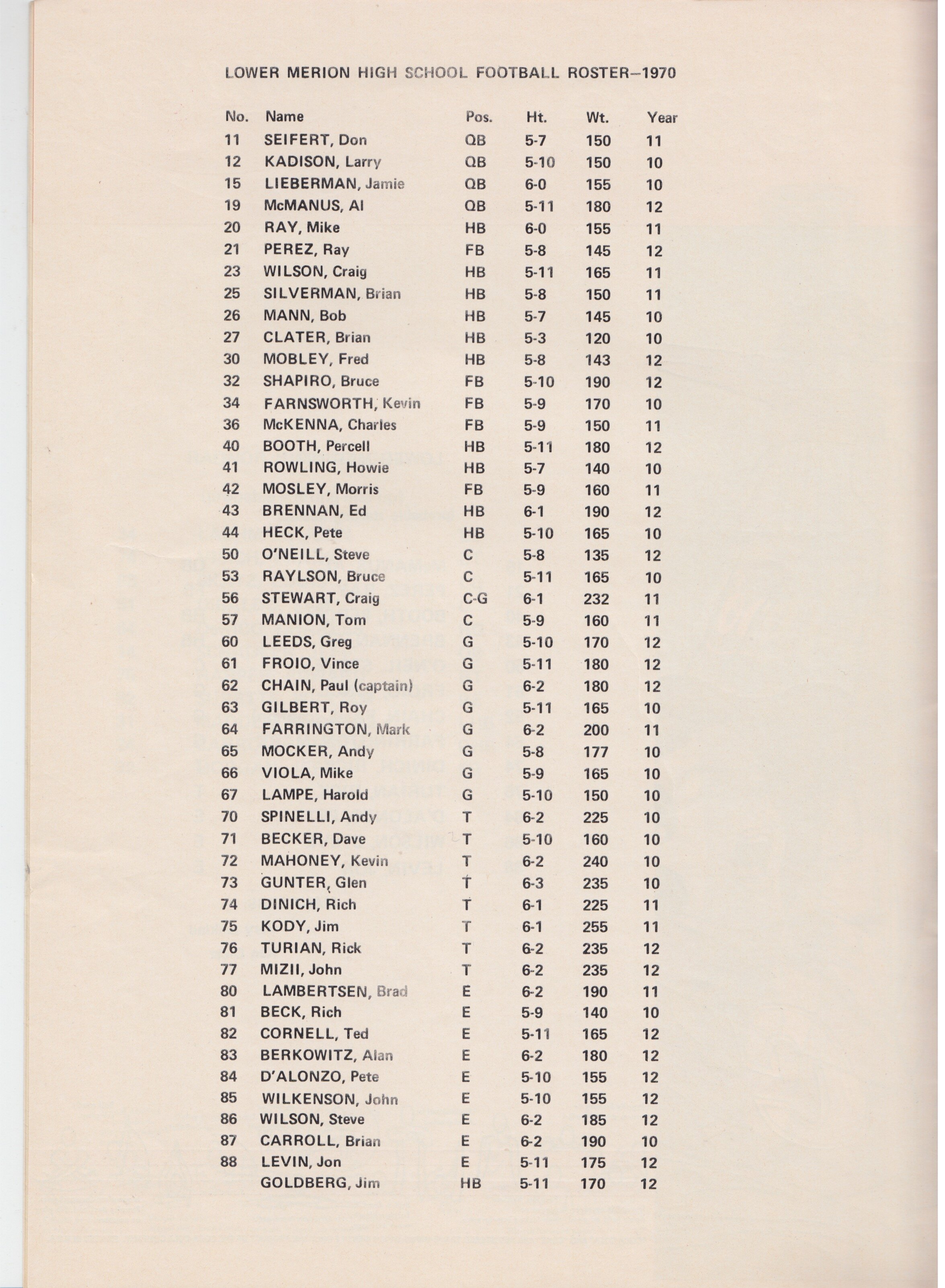 1970 Radnor v. LM Program RHS Archive 13.jpeg