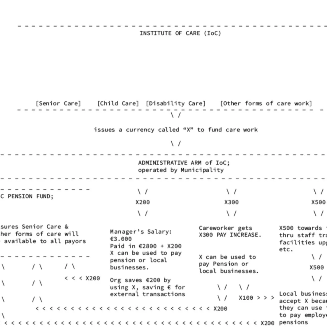 Institute of Care Manifesto