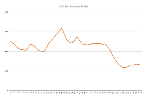 ABC 50 — SECOND WIND TRAIL RUNNING
