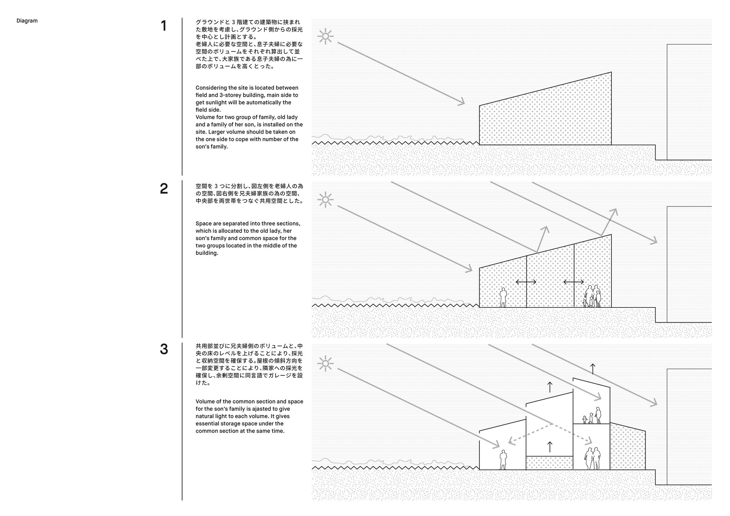  2id Architectsの岡田宰 Tsukasa Okada がデザインした住宅 Dan Dan Dan Houseのダイアグラム 