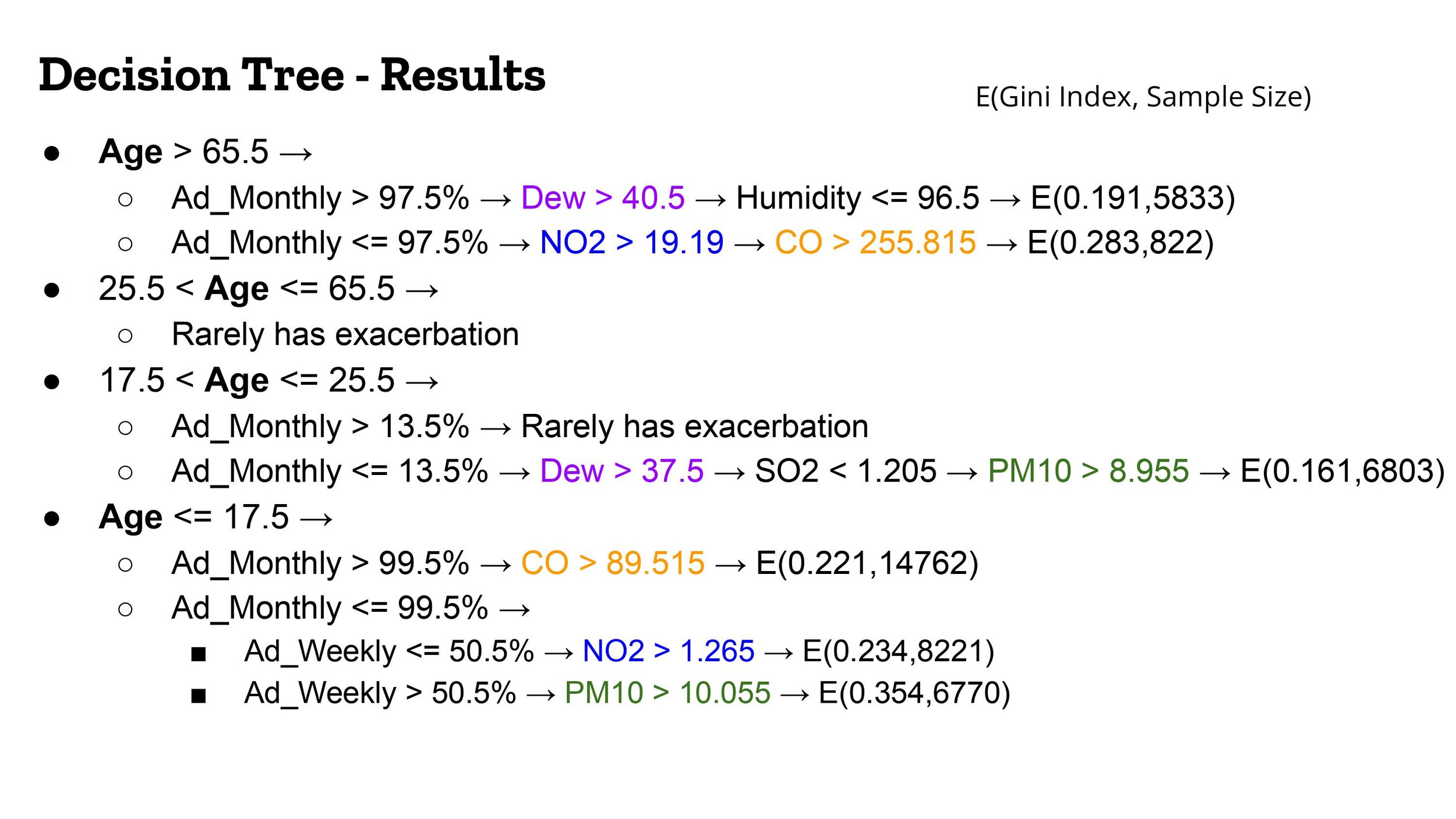Exacerbation Predition Analysis-12.jpg
