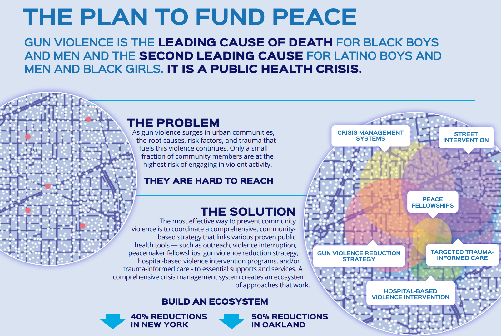 A Bold Plan for $5.36B Federal Investment in Violence Intervention