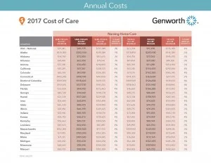 Genworth-Cost-of-Nursing-Home-2017-300x232.jpg
