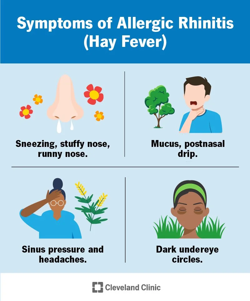 Check your symptoms!