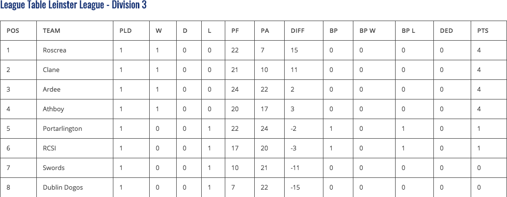 leinster league 24th sep 2019.png
