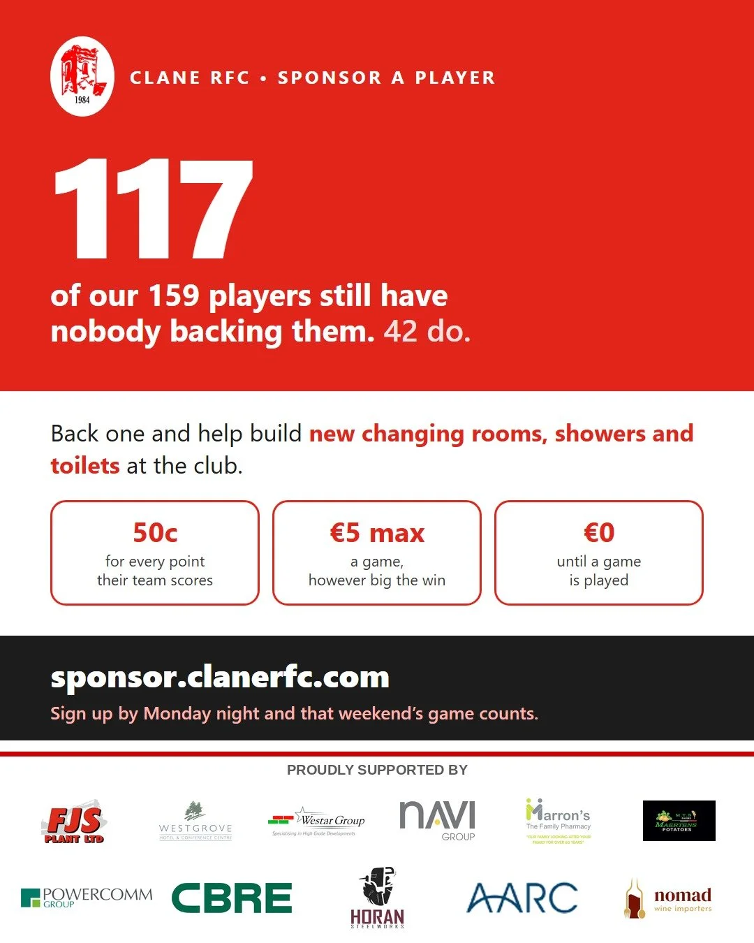 Sponsor a Player is up and running 🖤❤️

A few weeks in and we are at &euro;735, with 42 of our 159 players from U13 right up to our senior teams backed by someone. That means 117 players are still waiting for a name in their corner, and we would lov