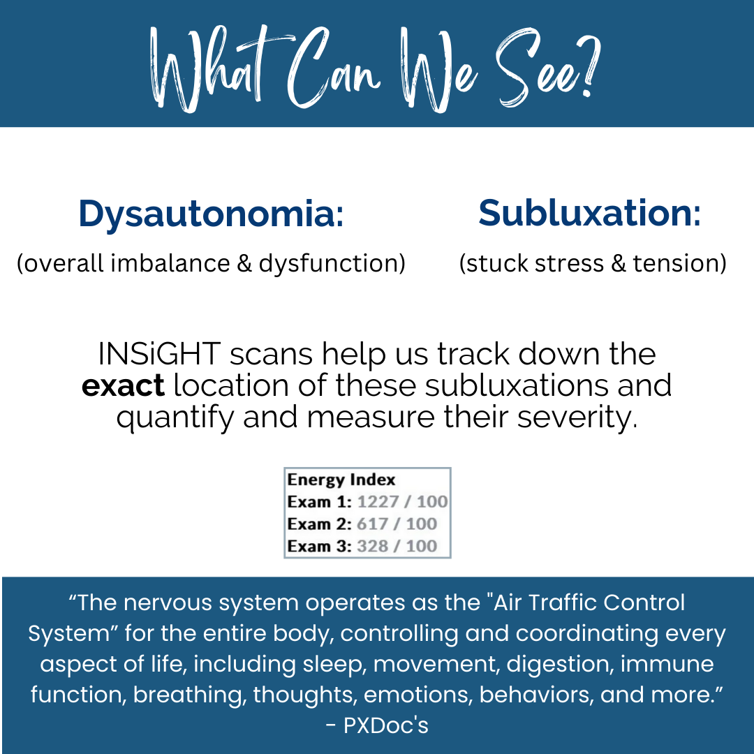 CLA Insight Scans — Summit Life Chiropractic