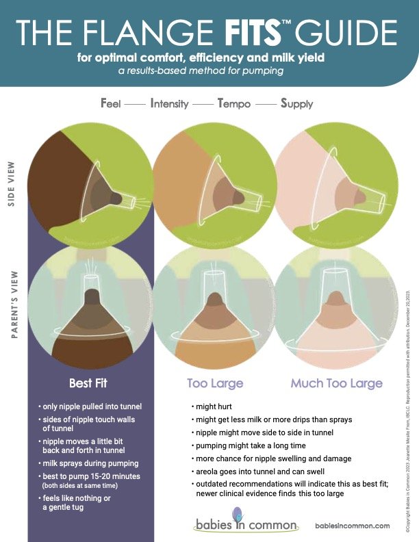 Babies in Common Flange FITS Guide